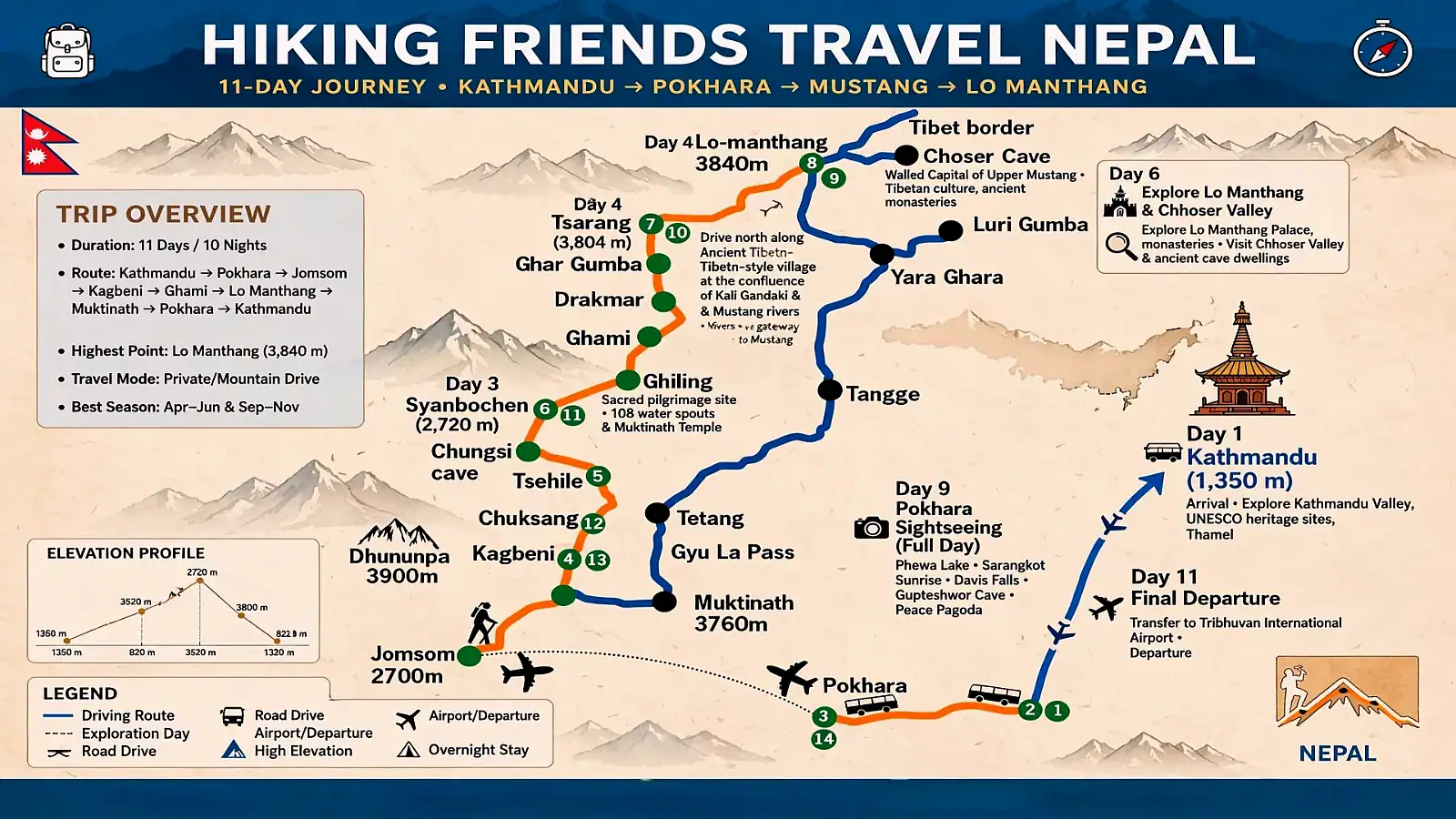 Upper Mustang Jeep Tour in Nepal map